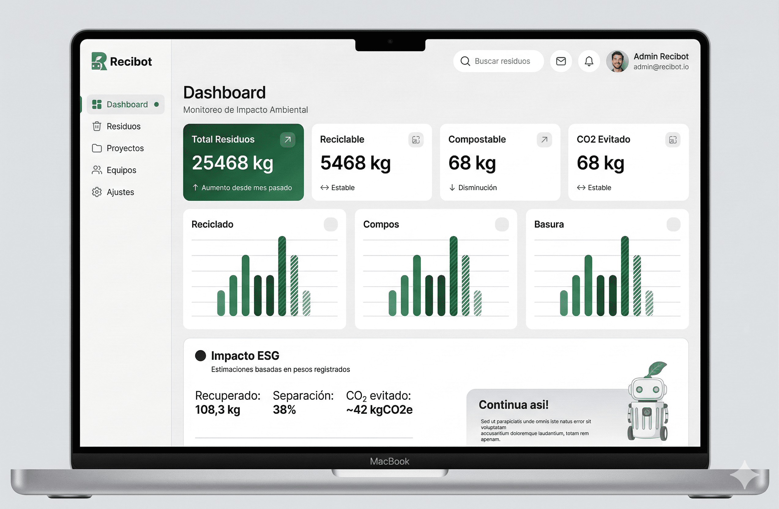 Dashboard de Recibot con métricas de residuos